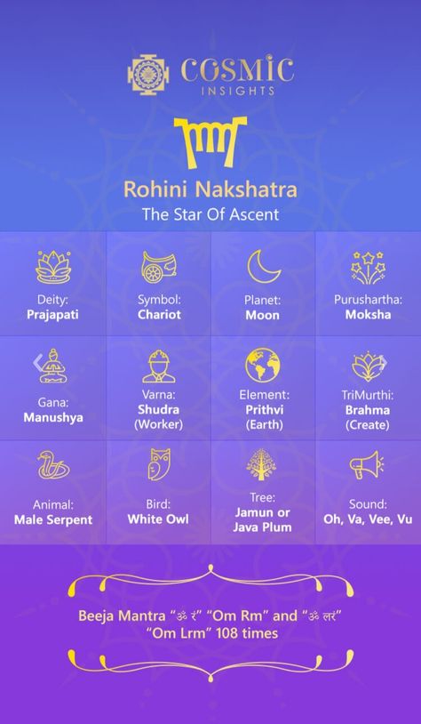 Nakshatra Chart, Rohini Nakshatra, Vedic Astrology Charts, Meditation Symbols, Astrology Charts, Indian Bride Poses, Shri Hari, Jyotish Astrology, Astronomy Constellations