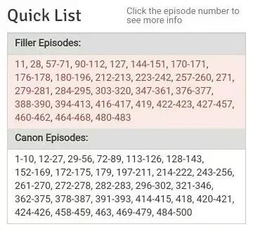 Naruto Shippuden Filler List, Watch Naruto Shippuden, Naruto Episodes, Lady Tsunade, Bring Me Down, Moon Kingdom, Tv Network, Manga Artist, Popular Anime