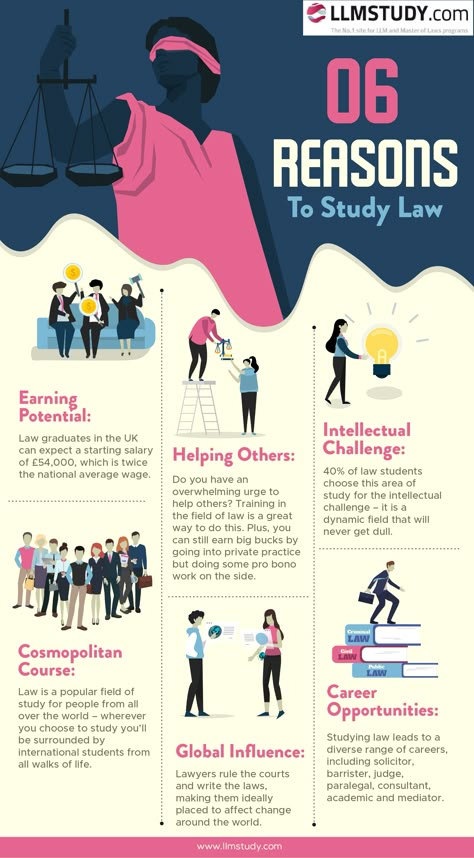 College Infographic Design, Infographic Design Ideas Layout, Law Infographic Design, Growth Mindset Infographic, Unique Infographic Design, Infographic Process Design, 6 Infographic Design, How To Infographic Design, Academic Infographic