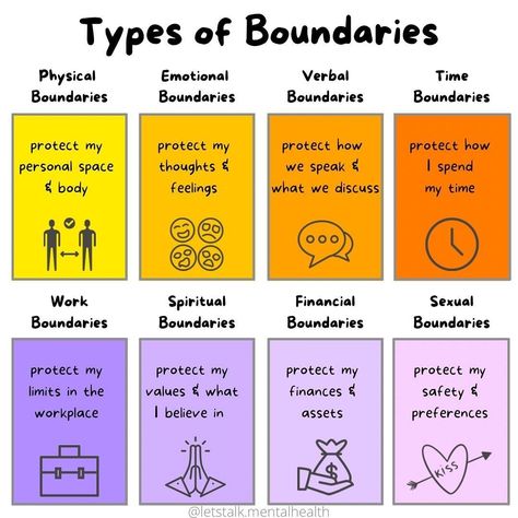 Wellness | lyfchngr on Instagram: “Which type of boundaries do you need to work on setting within your reality? Let this post serve as a reminder that it’s OKAY to set…” Healthy Boundaries Worksheets, Boundaries Activities, Group Activities For Adults, Group Counseling Activities, Group Therapy Activities, Therapy Notes, Body Safety, Mental Health Activities, Inspirational Board