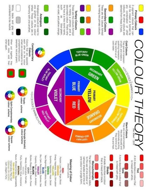 Color Theory Architecture, Colour Wheel Art Gcse, Color Theories, Colour Wheel Theory, Art Analysis, Color Wheel Art, Color Theory Art, Tertiary Color, Open Architecture