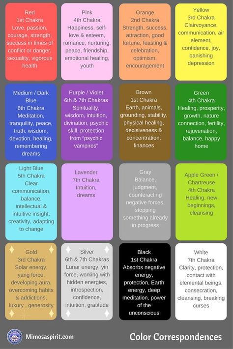 Color Healing Impact on Human Body Color Correspondences, Colors And Their Meanings, Color Magick, Candle Color Meanings, Candles Crystals, Magia Das Ervas, Color Healing, Candle Magick, Book Of Shadow