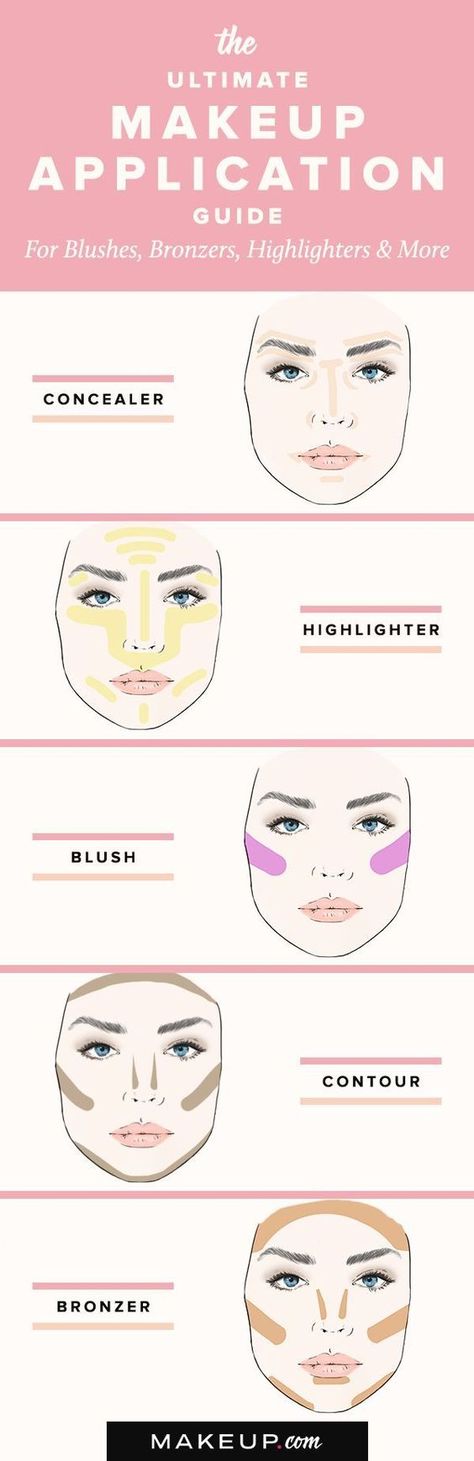 Make Up Mata, Gel Makeup, Makeup 101, How To Apply Concealer, Smink Inspiration, Blush Contour, Makijaż Smokey Eye, Makeup Guide, Makeup Hacks