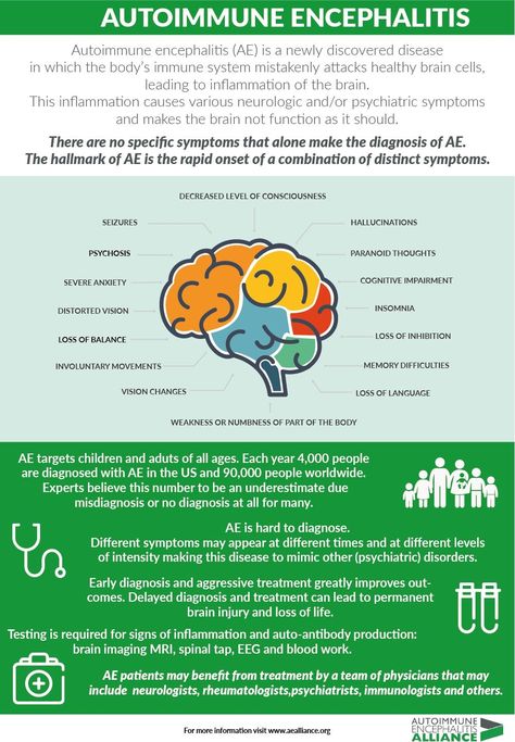 Brain On Fire Movie, Pandas Syndrome, Autoimmune Encephalitis, Med Kit, Autoimmune Disorders, Fire Movie, Toxic Mold, Auto Immune, Psychiatric Nursing