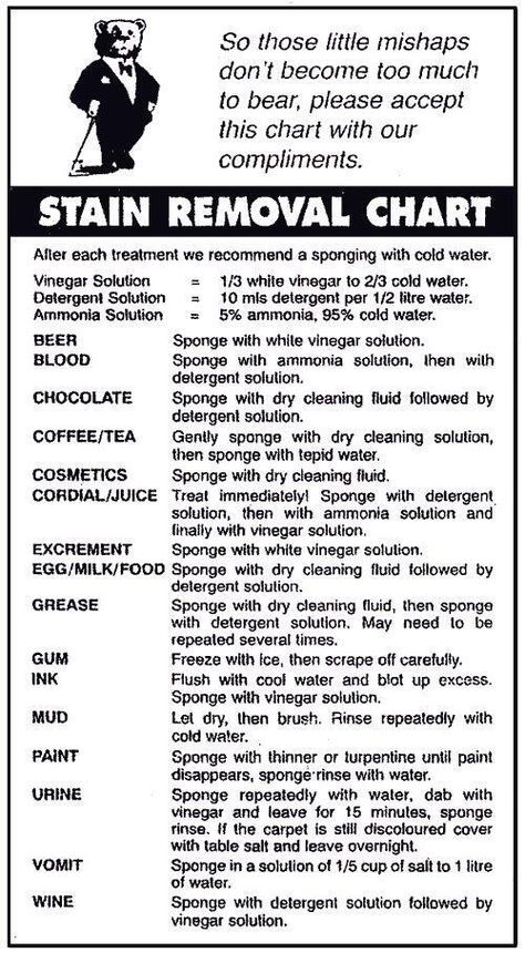 Stain Removal Chart, Stain Removal Guide, Laundry Stains, Homemade Cleaning Solutions, Homemade Cleaning Products, Stain Removal, Household Cleaning Tips, Cleaning Recipes, Cleaners Homemade