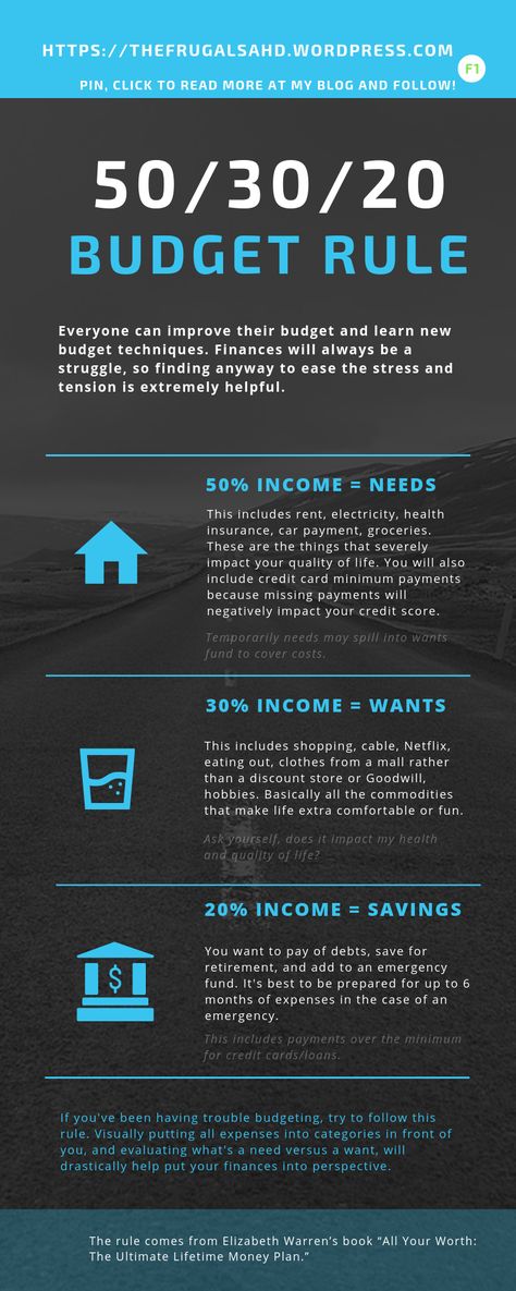 Use the 50/30/20 rule for budgeting to categorize your income into needs/wants/savings so you can get your finances under control and build a financial future. #debt #debtfree #money #savemoney #financialfreedom #budget #budgeting #50/30/20 #rule #personalfinance #need #want #savings #income 50 40 10 Rule, 40 30 20 10 Budget, 50 20 20 10 Budget, 50/30/20 Rule, Feminine Advice, Strategy Quotes, Budget Percentages, Saving Plan, Financial Budget