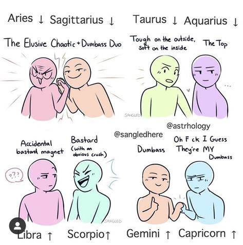 @asthrology on insta #zodiac Zodiac Tropes, Couple Dynamics Zodiac, Zodiac Funny Facts, Zodiac Dynamic Ships, Zodiac Signs As Ship Dynamics, Aries Ship Dynamics, Zodiac Dynamics Ships, Libra Ship Dynamics, Libra Dynamics