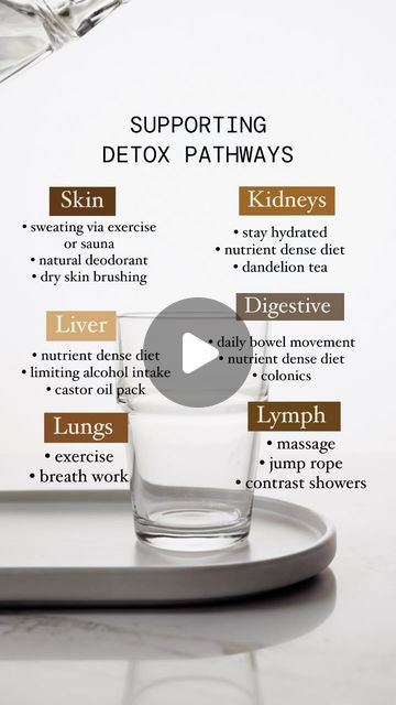 Linda Marie RYT,IAYT,CNP,RAP,RH on Instagram: "Our bodies come equipped with several natural detoxification systems.   Systems like our kidneys, bowels, sweat glands, lungs, and liver all work to remove toxins we encounter everyday from our bodies.   We can be exposed to pollution, toxins, and certain chemicals through the air we breathe, water we drink, and even the food we eat. Therefore, our kidneys, bowls, skin, lungs, and liver need to be in top working condition 💪   Here are some ways to support your bodies natural detox pathways 🌱   Follow along with me for more daily health and wellness inspiration   #health #wellness #healthandwellness #detox #naturaldetox #wellnessjourney #wellnesslife #healthylifestyle #healthyliving" Remove Metal Toxins, Detox Pathways, Sweat Gland, Remove Toxins, Wellness Inspiration, Natural Detox, Liver Health, Detox Water, Health Wellness