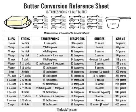 Tablespoon Conversion, Butter Measurements, Baking Conversion Chart, Baking Chart, European Butter, Baking Conversions, Cooking Conversions, Baking Measurements, 1200 Calorie