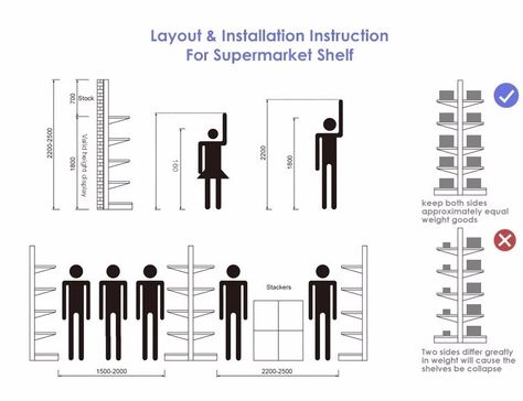 Store Shelves Design Shop Displays, Wall Wooden Shelves, Convenience Store Design, Gondola Design, Supermarket Design Interior, Shelves Dimensions, Product Shelf, Store Plan, Supermarket Display