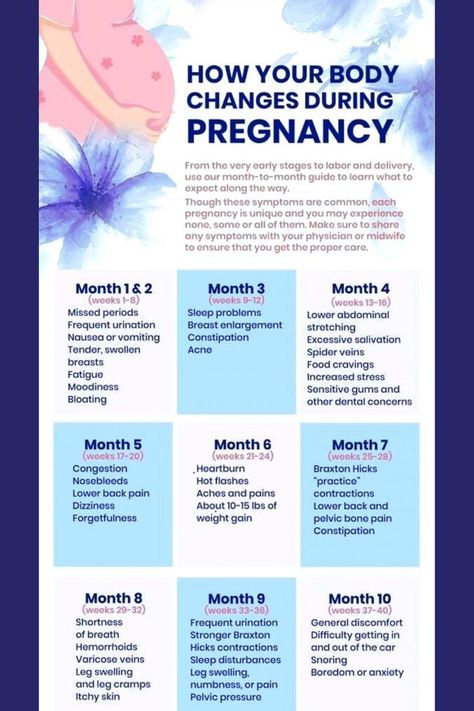 First Signs Of Pregnancy, Pregnancy Knowledge Tips, Pregnancy Body Changes, First Time Pregnancy Tips, Facts About Pregnancy, Pregnancy Care Tips, Body Changes During Pregnancy, Pregnancy Chart, Pregnancy Planning