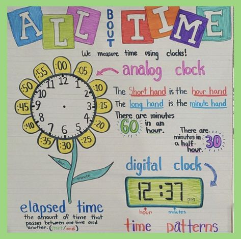 Clock Anchor Chart, Third Grade Math Anchor Charts, Elapsed Time Anchor Chart, Telling Time Anchor Chart, Time Anchor Chart, Math Clock, Teaching Clock, Classroom Charts, Math Charts