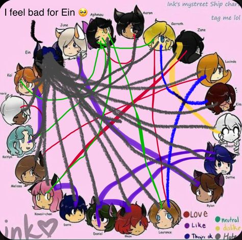 Ein X Peirce Aphmau, Peirce Aphmau, Ein X Pierce, Aphmau Funny, Ship Chart, Aphmau Art, Aphmau Wallpaper, Aphmau And Aaron, Aphmau Characters