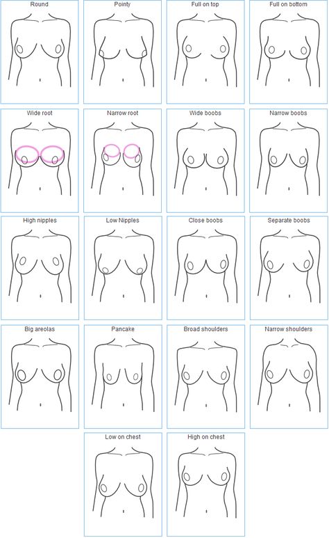 Breast. Sewing Bras, Sewing Lingerie, Breast Surgery, Fashion Vocabulary, Learn To Sew, Sewing Hacks, The Body, Bra Sizes, Pattern Making