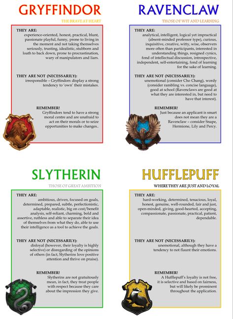 Hogwarts Houses Hogwarts Houses Characteristics, Hogwarts Legacy Houses, Ravenclaw Personality Traits, Hogwarts Legacy Spells, Hogwarts Legacy Name Ideas, Hogwarts Legacy Tips, Hogwarts Legacy Character Creation, Hogwarts Houses Traits, Hogwarts Houses Aesthetics