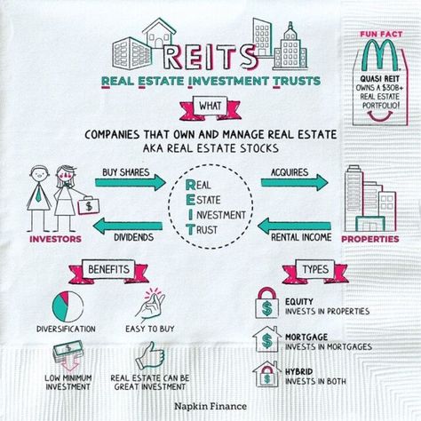 Types of Loans | Loan Finance | Getting a Loan | Personal Loans Estate Planning Checklist, Life Knowledge, Real Estate Investment Trust, Money Management Advice, Real Estate Investment, Financial Life Hacks, Finance Investing, Accounting And Finance, Estate Planning