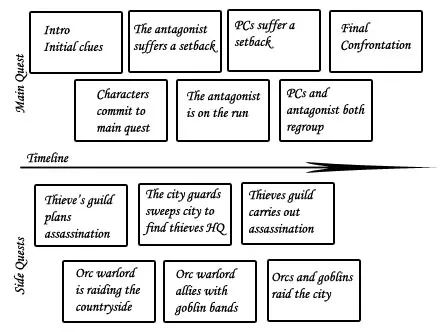 Data Flow Diagram, Dnd Character Sheet, Dnd Stories, Dnd World Map, Dnd Campaign, Campaign Planning, Dungeon Master's Guide, Dungeons And Dragons 5e, Dnd Funny