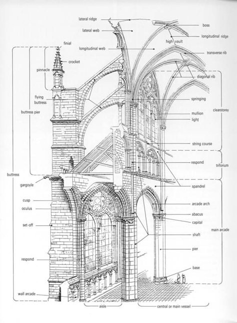 Wilson, Christopher, The Gothic Cathedral, Thames and Hudson, NewYork,p.292 French Gothic Architecture, Architecture Cool, Architecture Antique, Istoria Artei, Cathedral Architecture, Gothic Cathedral, Gothic Church, Architecture Images, Architecture History