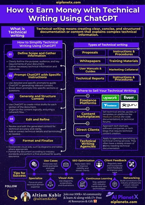 How to Earn Money with Technical Writing Using ChatGPT  Earn $45K-$91K a year by mastering technical writing with ChatGPT! 📝  Key steps & best places to sell your skills included.  Dive into the infographic for all the details! Business Writing Skills, Microsoft Excel Tutorial, Secret Websites, Job Info, Good Photo Editing Apps, Business Marketing Plan, Technical Writing, Excel Tutorials, Money Management Advice