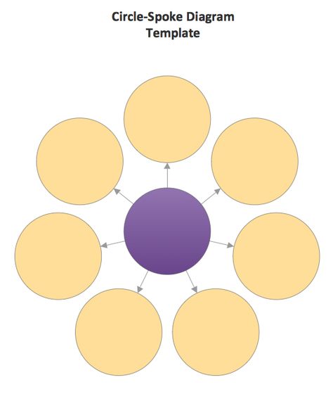 Marketing Circle Spoke Diagram Template Folder Graphic Design, Mind Map Art, Reading Video, Diagram Template, خريطة ذهنية, Mind Map Design, Study Planner Printable, $b Wallpaper, Video Marketing Strategies