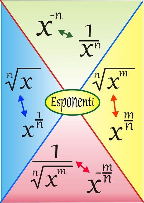 MATHEMATICS Learning Mathematics, Math Tutorials, Maths Algebra, Math Notes, Math Vocabulary, Physics And Mathematics, Math Formulas, Studying Math, Math Methods