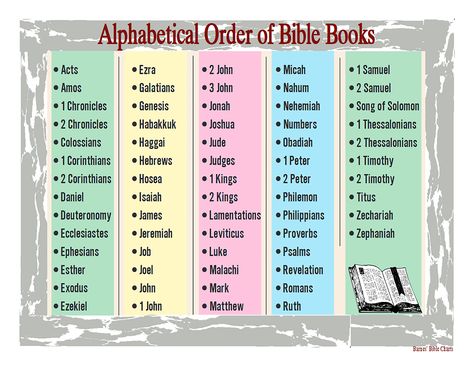 Bible In Order, Biblical Knowledge, Abc Bible Verses, Bible Messages, Bible Charts, Bible Doctrine, Bible Books, Study Topics, Godly Wisdom