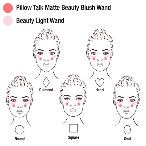 How To Apply Blush To Suit Your Face Shape | Charlotte Tilbury Blush Placement, Wallpaper Blush, Blush Application, Face Shapes Guide, Cream Blush Stick, Blusher Brush, Festival Face, Kawaii Faces, Diamond Face Shape