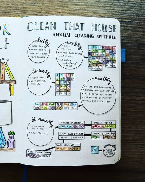 bullet journal idea | bujo annual cleaning schedule daily weekly biweekly monthly biannually Journal Cleaning Schedule, Bulett Journal Page Ideas, Cleaning Journal, Bullet Journal Cleaning Schedule, Konmari Checklist, Bullet Journal Tracker Ideas, Journal Tracker Ideas, Bujo Collections, Dot Journaling