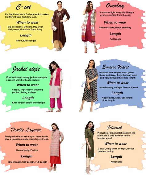 How To Style Kurti For College, College Kurti Ideas, Styling Kurtis Ideas For College, Types Of Kurtas For Women, Kurtas For College Wear, Kurti Variation, Types Of Kurtis Style With Names, Kurtis For College Wear, Kurti For College Wear