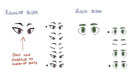 Sunnyside: Royals of Cora on X: "The official blink reference from our animation guide! Stay tuned for more 👁️✨ https://t.co/Q3TGcLorVQ" / X Blink Animation Tutorial, Blink Drawing, Blinking Eyes Animation, Blink Animation, Animation Expressions, Animation Guide, Eye Animation, Animation Help, Drawing Tuts