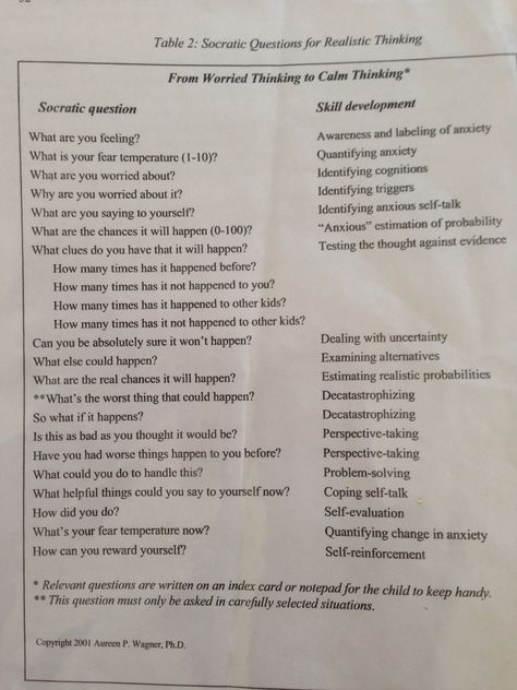 Pre Therapy Questions, Counseling Intake Questions, Socratic Questioning Therapy, Therapy Intake Questions, Therapist Questions, Socratic Questioning, Counseling Questions, Therapy Questions, Solution Focused Therapy