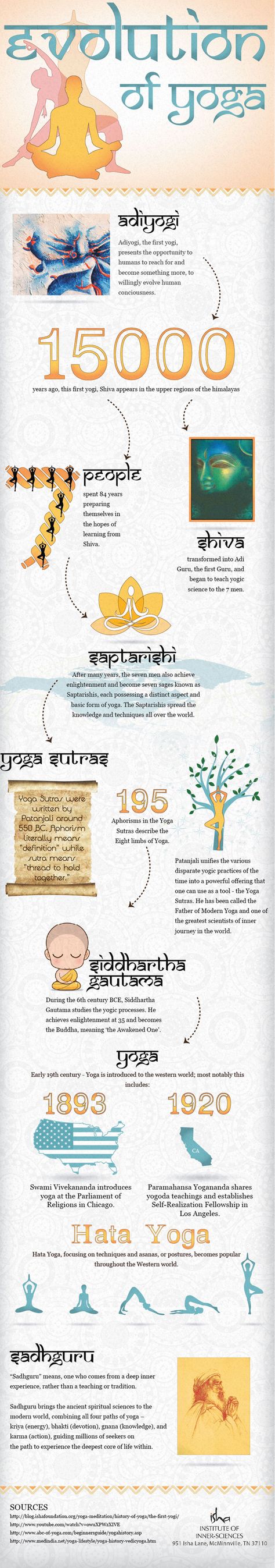 Hundreds of millions of people practice yoga across the globe, but do we know where it comes from? Find out more at http://bookretreats.com/blog/patanjali-didnt-create-yoga-meet-infographic/ History Of Yoga, Yoga Infographic, Yoga History, Hata Yoga, Yoga Kundalini, Yoga Breathing, Yoga Philosophy, Bikram Yoga, Kundalini Yoga