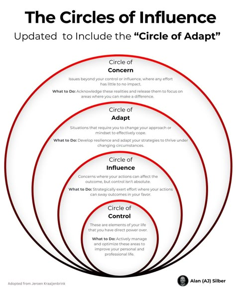 Leadership Development Activities, Effective Leadership Skills, Good Leadership Skills, Good Leadership, Detail Oriented, Business Infographics, Effective Leadership, Leadership Management, Personal Improvement