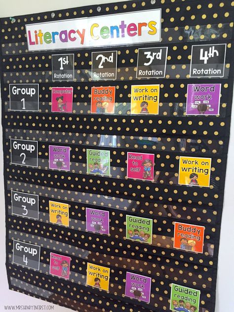 Literacy Center Rotation Cards from @mrshenryinfirst Rotation Charts For Centers, Daily 5 Rotation Chart, Classroom Rotation Chart, Literacy Rotations, Center Rotation Charts, Center Chart, Center Rotations, Reading Stations, Literacy Centers Kindergarten