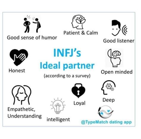 The ideal partner from the INFJ perspective Infj Personality Facts, Infj Relationships, Infj And Entp, Personalidad Infj, Infj Traits, Infj Humor, Infj Psychology, Infj Love, Intj And Infj