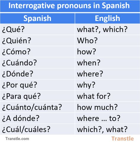 Interrogative Sentences: How to Ask Questions in Spanish Question Words In Spanish, How To Form Sentences In Spanish, Simple Spanish Sentences, Declarative And Interrogative Sentences, How To Pronounce Spanish Words, Spanish Sentence Structure, Interrogative Pronouns, Teach Yourself Spanish, Spanish Questions