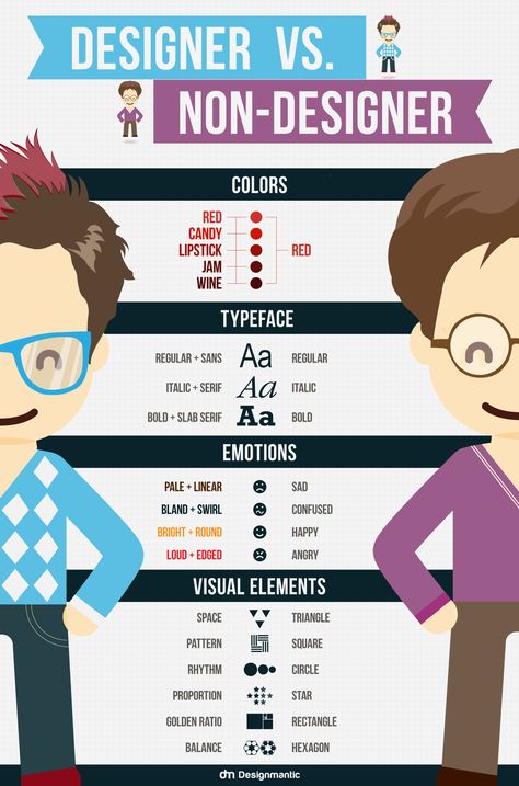 Designer vs. Non-Designer http://www.designmantic.com/blog/infographics/designer-vs-nondesigner/ Design Theory, Learning Graphic Design, Web Design Tips, Graphic Design Lessons, Design Board, Graphic Design Tips, Business Infographic, Illustrator Tutorials, Graphic Design Tutorials