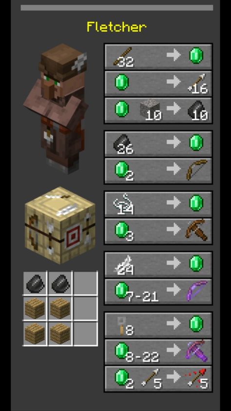 Villager Trades, Minecraft Crafting Recipes, Minecraft Enchantments, Minecraft Houses Xbox, Minecraft Villager, Minecraft Food, Rumah Minecraft Sederhana, Minecraft Structures, Minecraft Banner Designs