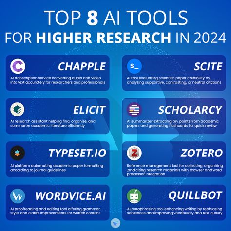 Top 8 AI Tools for Higher Educataions in 2024 ✨ . . . . . #AI #aitools #AI2024 #educational #artificialintelligence #teamadvirto Research Assistant, Research Tools, Instructional Design, Transcription, Windows 11, Research Paper, Higher Education, Biology, Life Hacks