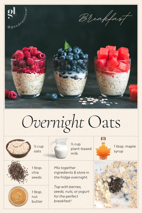 These delicious oats are a great way to start your day off with a well-rounded meal packed with protein, carbohydrates, and healthy fats! ������ All you need to do is gather your ingredients, mix them together, store them overnight in your fridge, and they will be ready for you in the morning. ������ Here are some delicious ideas for toppings or add-ins: ������Apples ������Strawberries ������Blueberries ������Cocoa Powder ������Nuts ������Seeds ������Spices #HealthyFoodMeals Healthy Sahur Ideas, Well Rounded Meals, Overnight Oats Healthy Protein, Overnight Snacks, Suhoor Ideas, Healthy Overnight Oats, Morning Oats, Healthy Fridge, Best Overnight Oats Recipe