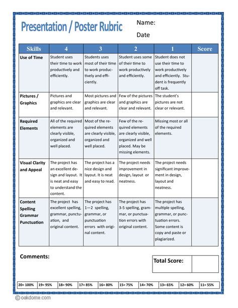 rubric-for-presentations-and-posters.pdf | Powered by Box Poster Rubric, Presentation Rubric, Teaching Geography, Teaching Practices, Computer Lab, Teaching Classroom, Rubrics, Powerpoint Presentation, Geography