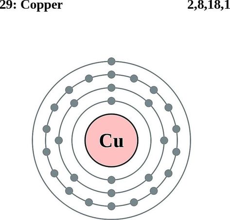 Copper atom Atomic Structure Model, Zinc Element, Atom Model Project, Atom Diagram, Atom Project, Atom Model, Bohr Model, Element Project, Element Chemistry