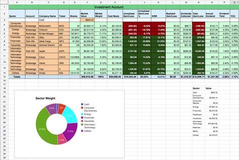 Welcome! Thanks for wanting to learn more about my Dividend Stock Portfolio Tracker on Google Sheets. Advantages: Simple and easy to use Lives on Google Sheets, allowing your portfolio to be saved … Finance Portfolio, Stock Portfolio Dashboard, Financial Excel Spreadsheet, Goal Spreadsheet, Personal Finance Excel Sheet, Excel Inventory Spreadsheet, Compare Excel Spreadsheets, Google Spreadsheet, Stock Analysis