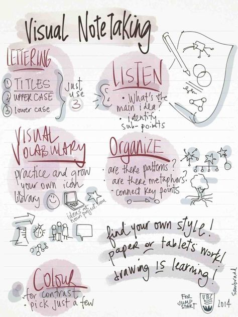 free download for visual note taking in class, sam bradd, vancouver, canada, what is graphic recording, what is graphic facilitation, sketchnote, visual note taking, visual note taker, vision, visioning, public engagement, conference, knowledge translation, knowledge transfer Visual Note Taking Examples, Creative Note Taking, Digital Note Taking, Studie Hacks, Graphic Facilitation, Visual Note Taking, School Drawing, Note Taking Tips, Graphic Recording