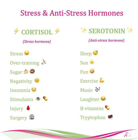 Keto A Vie on Instagram: "Stress & Anti-Stress Hormones ⚠️ Mental stress 🙇🏻, Emotional stress… Worries, Losses all this will activate in cortisol. ⚠️ Physical stress :When you're Overtraining 🚴‍♀️ and not letting yourself recover this will elevate cortisol. ⚠️ Negativity watching the wrong TV 📺 programs the news , being around people that are negative 🤨that can really wear you down and activate cortisol⚡️. ⚠️ Too much like coffee ☕️ or certain appetite suppressors 💊 which are stimulants, d Tips To Lower Cortisol, Increase Cortisol Levels, Decreasing Cortisol Levels, Anti Cortisol Diet, Low Cortisol Breakfast, Supplements To Lower Cortisol, Low Cortisol Workout, What Is Cortisol, Regulate Cortisol Levels