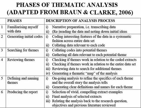 Qualitative vs Quantitative Data | Simply Psychology Qualitative Vs Quantitative, Thematic Analysis, Analytical Thinking, Educational Theories, Screenplay Writing, Empirical Research, Phd Life, Essay Format, Writing Plan