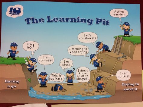 The learning pit of cogs and virtues - ThingLink Learning Pit Display Classroom, Visible Learning Displays, Learning Pit Display, Learning Pit, Ks1 Classroom, Growth Mindset Display, Teaching Growth Mindset, Visible Learning, Cult Of Pedagogy