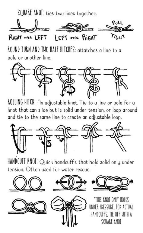 Survival Knots, Knots Guide, Knots Diy, Useful Things, Rope Knots, Adjustable Knot, Square Knot, Skagen, Survival Tips