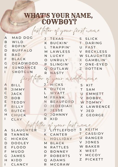 Cowboy Name Game , Cowboy , Cowgirl , How the West Was One , First Birthday , Wild West , Party Game , Party Games , Western , 1st Birthday - Etsy New Zealand Western 1st Birthday, Wild West Birthday Party, Cowboy Themed Birthday Party, Cowboy Names, Wild West Birthday, Western Games, What's Your Name, Wild West Theme, Wild West Party