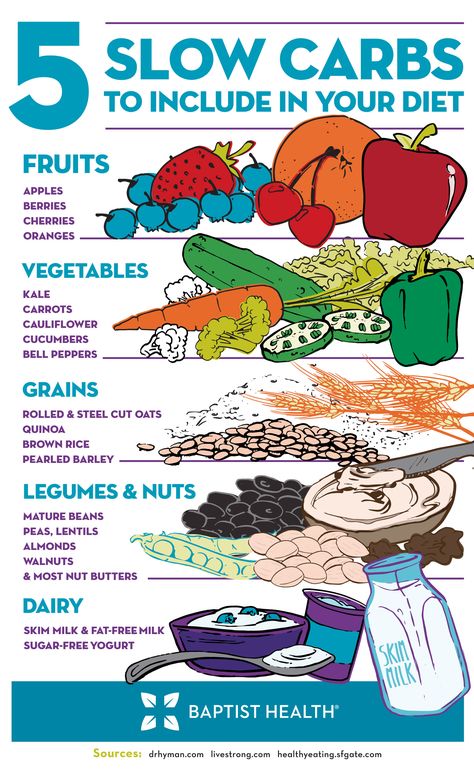 Carbs get a bad rap, but they aren't necessarily bad for you. Slow-release carbs are an important part of a healthy diet. Learn more about what slow-digesting carbs are and which to include in your diet with this list. Slow Carb Diet, Sugar Free Yogurt, Tastiest Food, Slow Carb, Baking Powder Uses, Yogurt Milk, Dinner Side, Baking Soda Beauty Uses, Cake Aesthetic